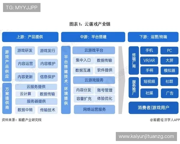 云开旗舰平台最新功能介绍及其在网络游戏行业中的应用前景分析